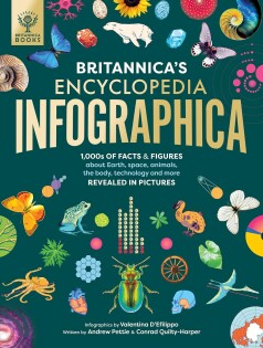 Britannica's Encyclopedia Infographica - Bounce