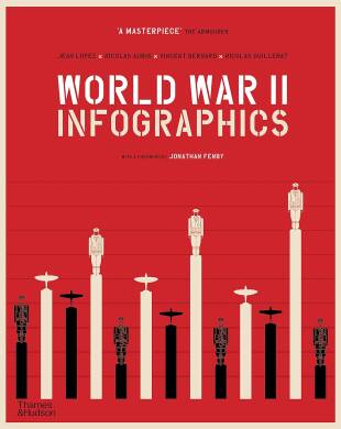 World War II : Infographics - 1